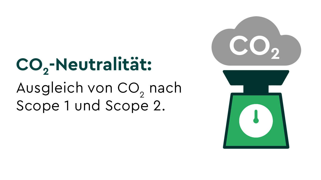 Infographic CO₂-Neutrality