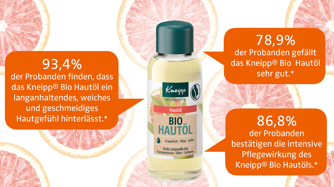 Illustratie van Kneipp Bio Huidolie met visuele weergave van uitspraken van testpersonen