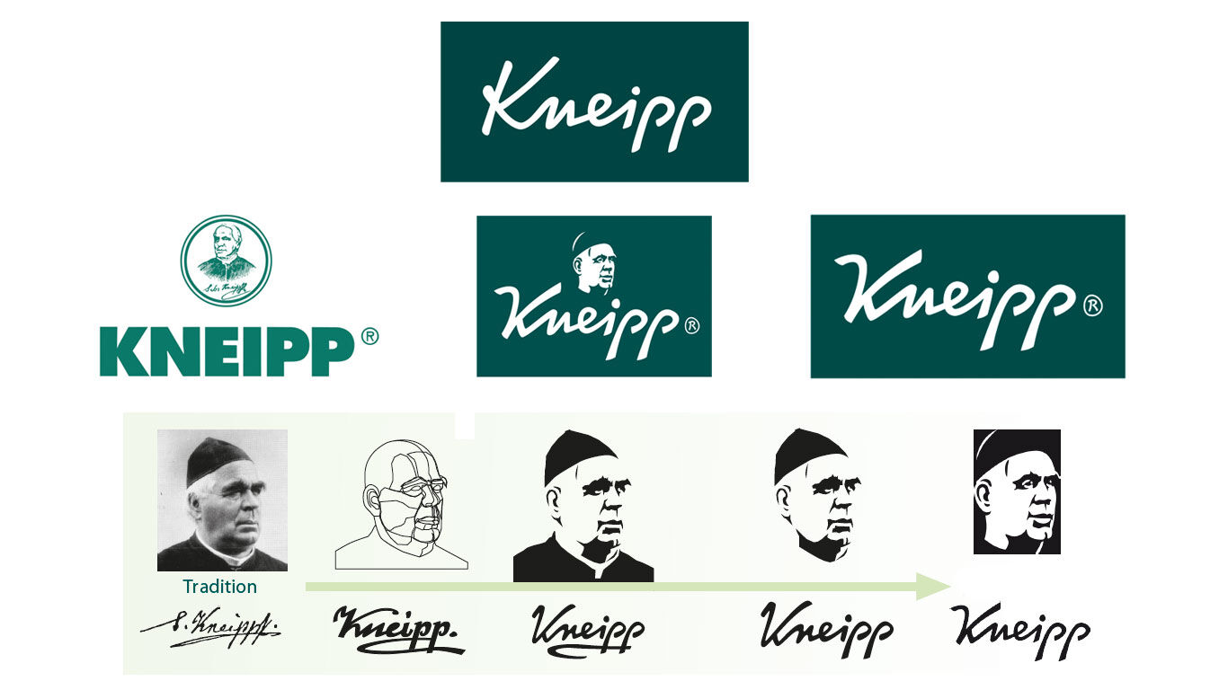 Quelques versions antérieures et le logo Kneipp actuel