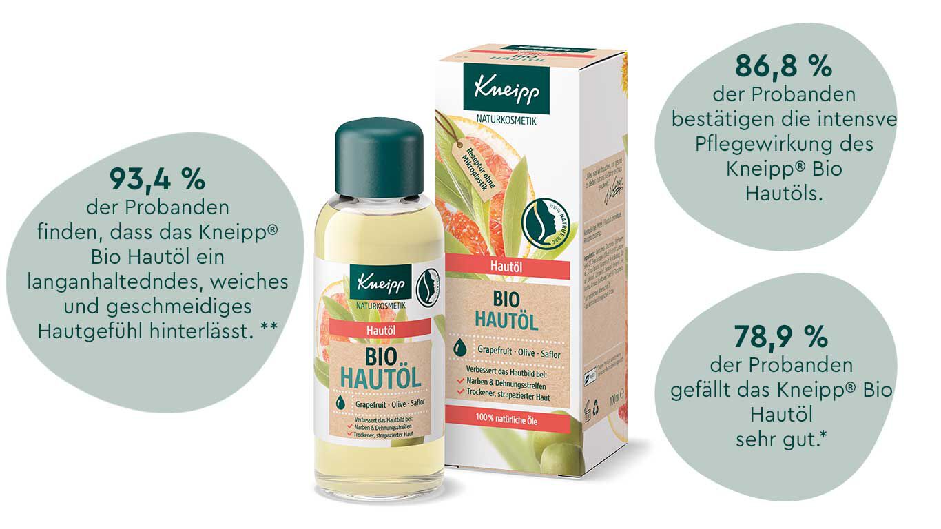 Abbildung des Kneipp Bio Hautöl mit visueller Darstellung von Probandenaussagen