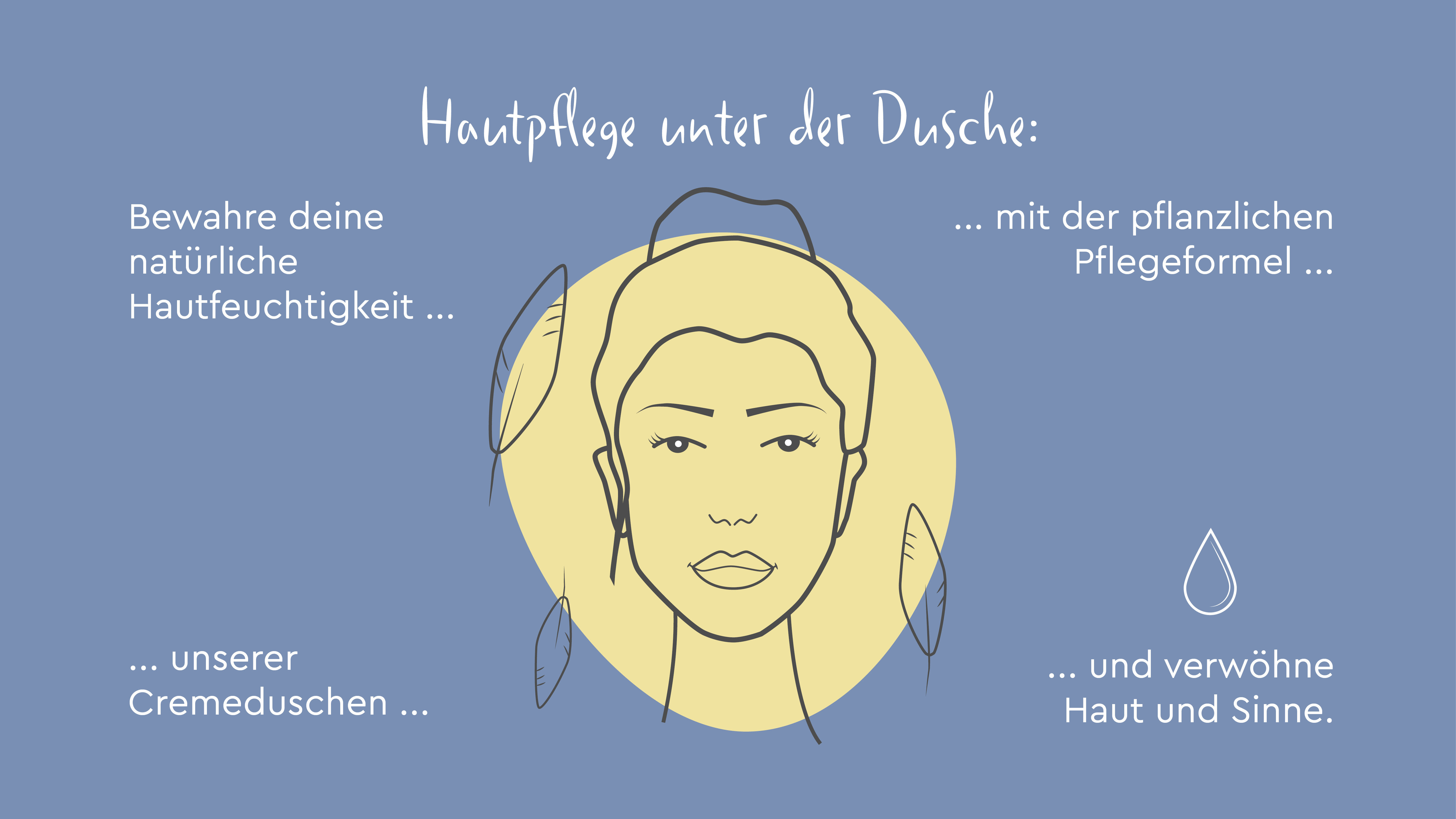 Illustration zum Thema Hautpflege unter der Dusche.