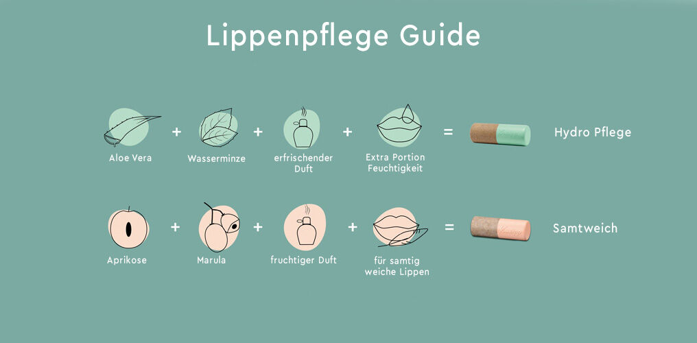 Kneipp Lippenpflege-Guide