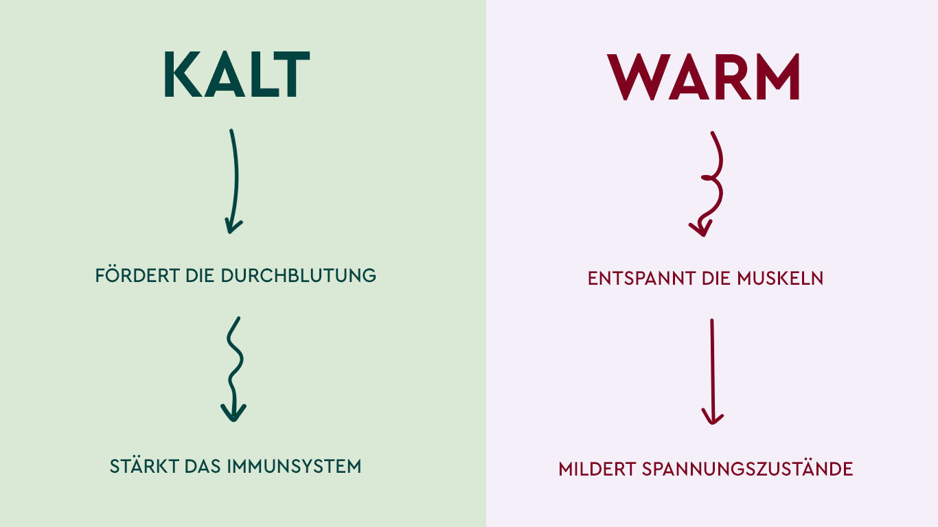 Infografik: Benefits von kalten oder warmen Duschen.