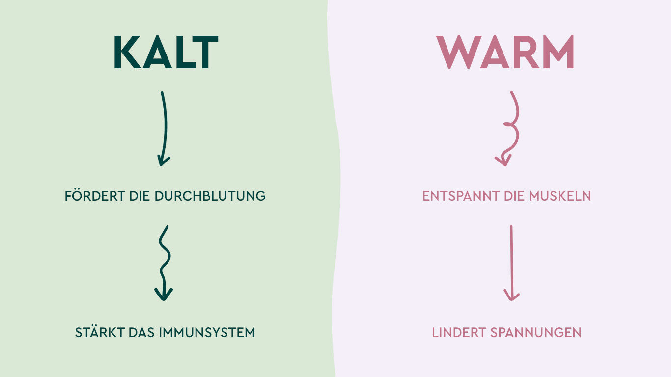 Infografik: Benefits von kalten oder warmen Duschen.