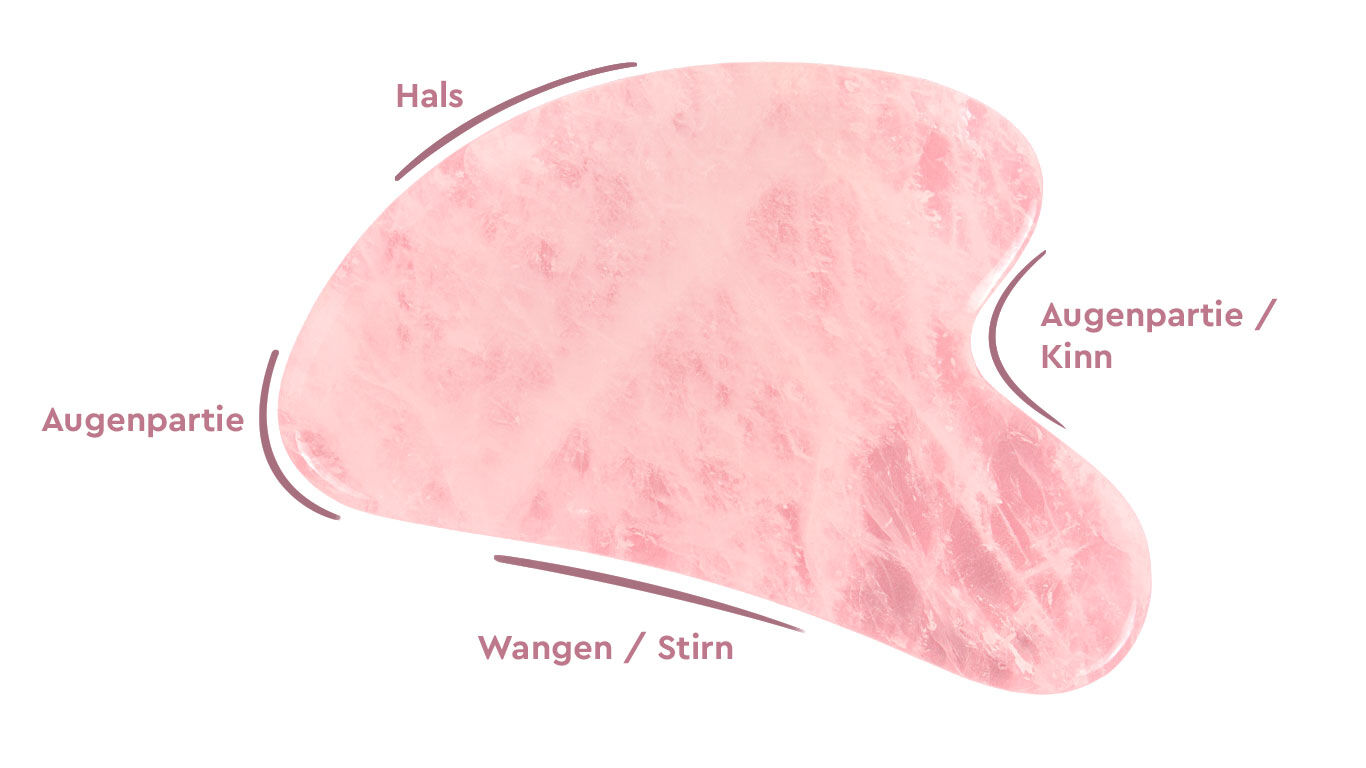 Rosenquarz Gua Sha Stein mit Beschreibungen der Seiten. 