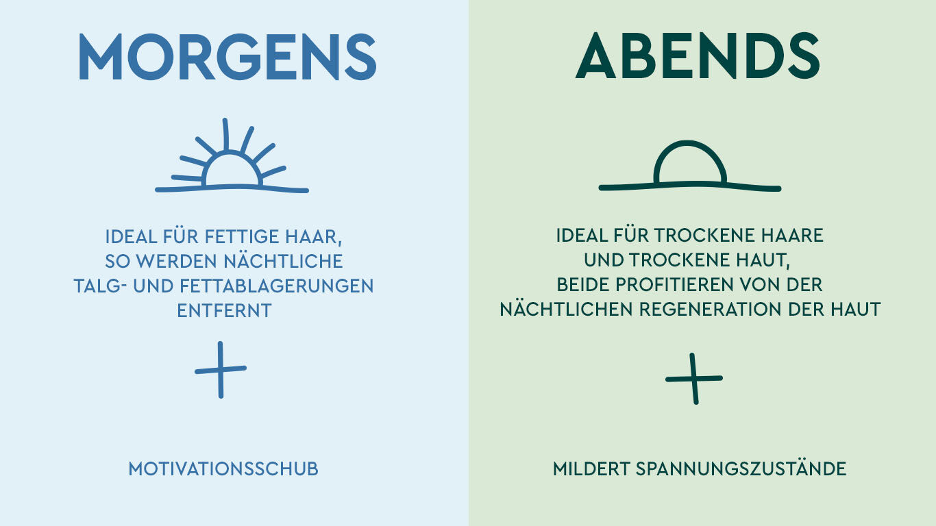Infrografik: Morgens oder Abends duschen?
