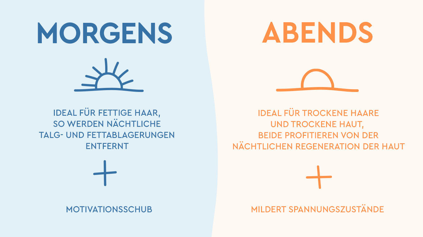 Infrografik: Morgens oder Abends duschen?