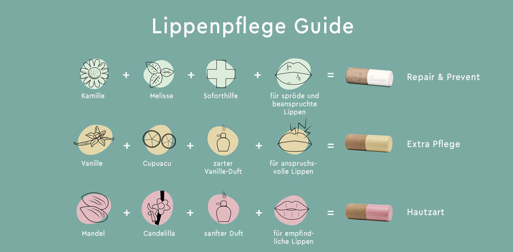 alt="Kneipp Lippenpflege-Guide"