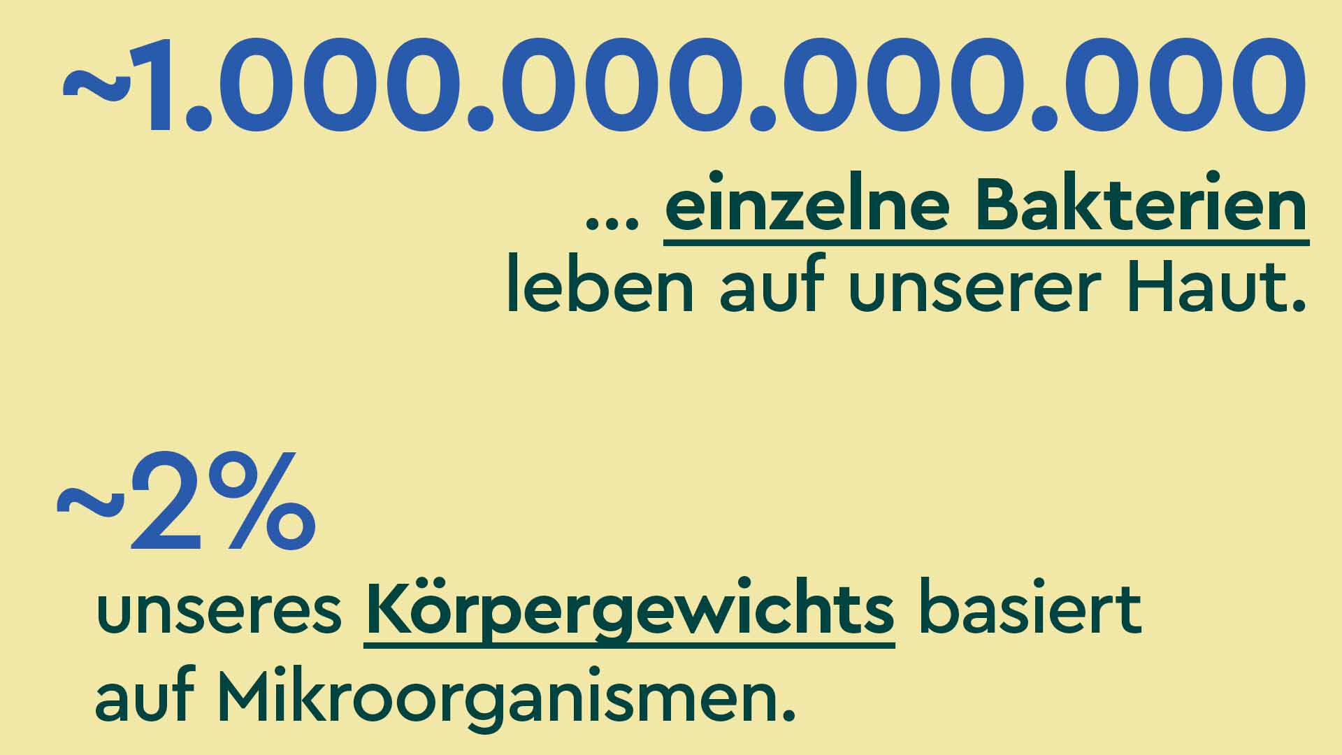 Fakt auf gelben Hintergrund: 2 Prozent unseres Körpergewichts basiert auf Mikroorganismen.