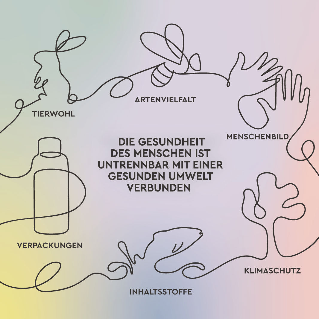 Die Illustration zeigt die wichtigsten Themen des Kneipp Nachhaltigkeitsengagements im Überblick: Tierwohl, Artenvielfalt, nachhaltigere Verpackungen, umweltschonende Inhaltsstoffe, Klimaschutz und unser Menschenbild