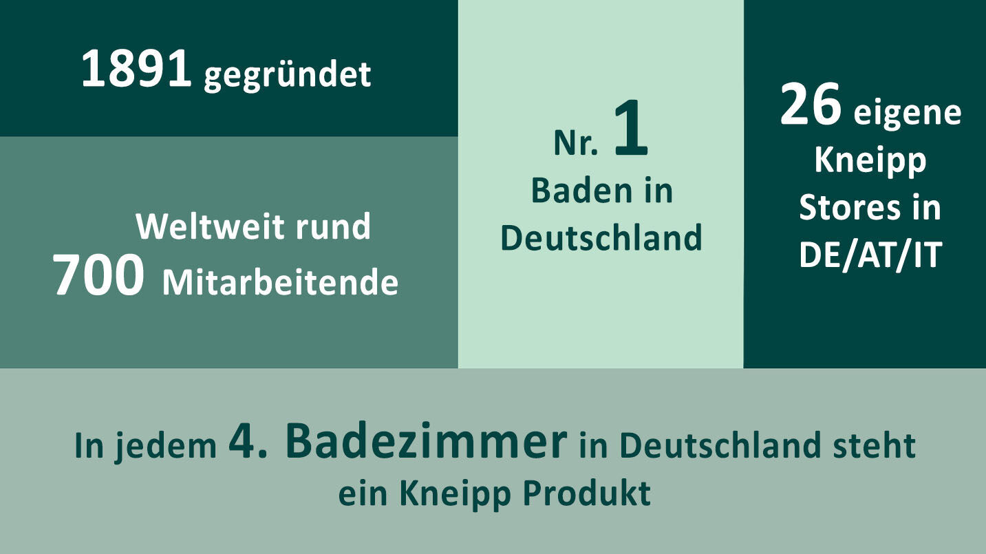 Infografik Kneipp