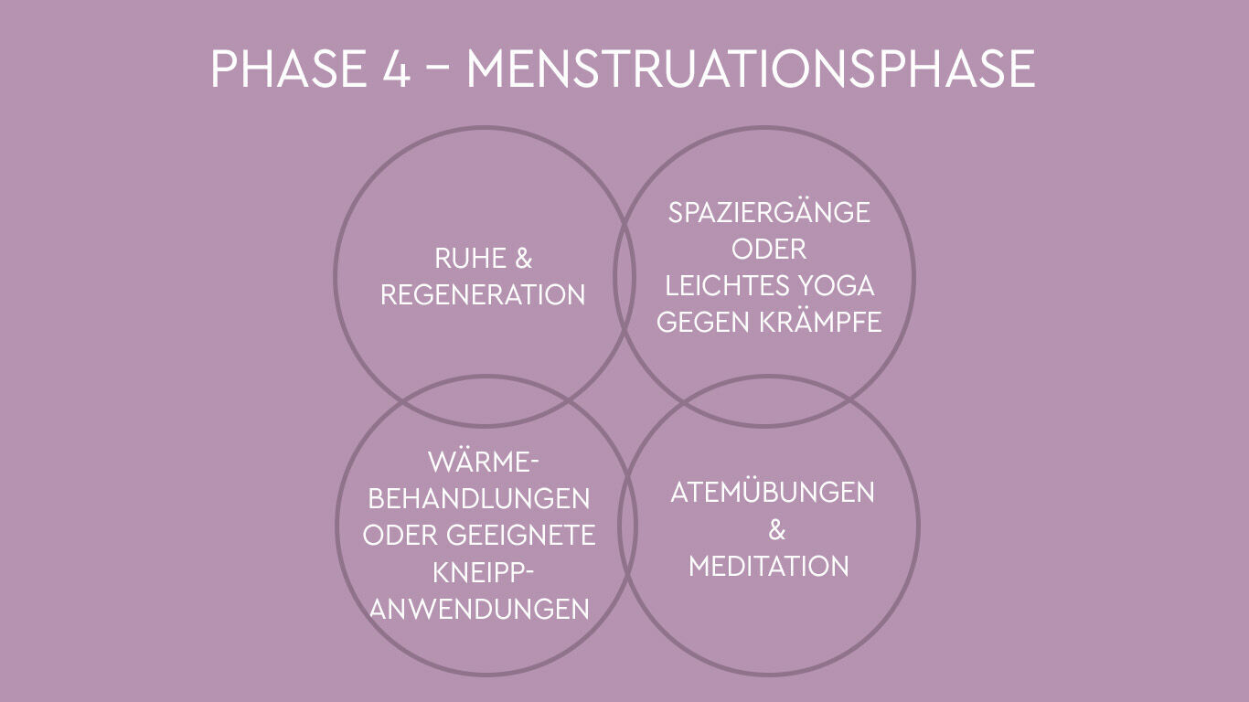Illustration: Lutealphase im Trainingszyklus: Stabilit&auml;t und Balance mit sanftem Krafttraining, Mobility, Yoga oder Pilates