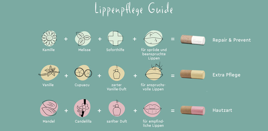alt="Kneipp Lippenpflege-Guide"