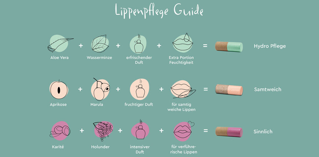 Kneipp Lippenpflege-Guide