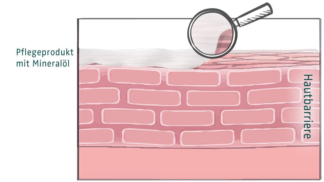 Hautpflege ohne Mineralöl