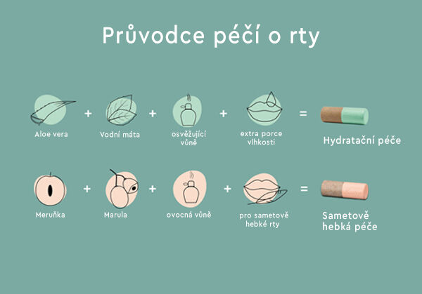 Průvodce péče o rty 2