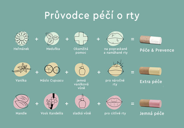 Průvodce péče o rty 1