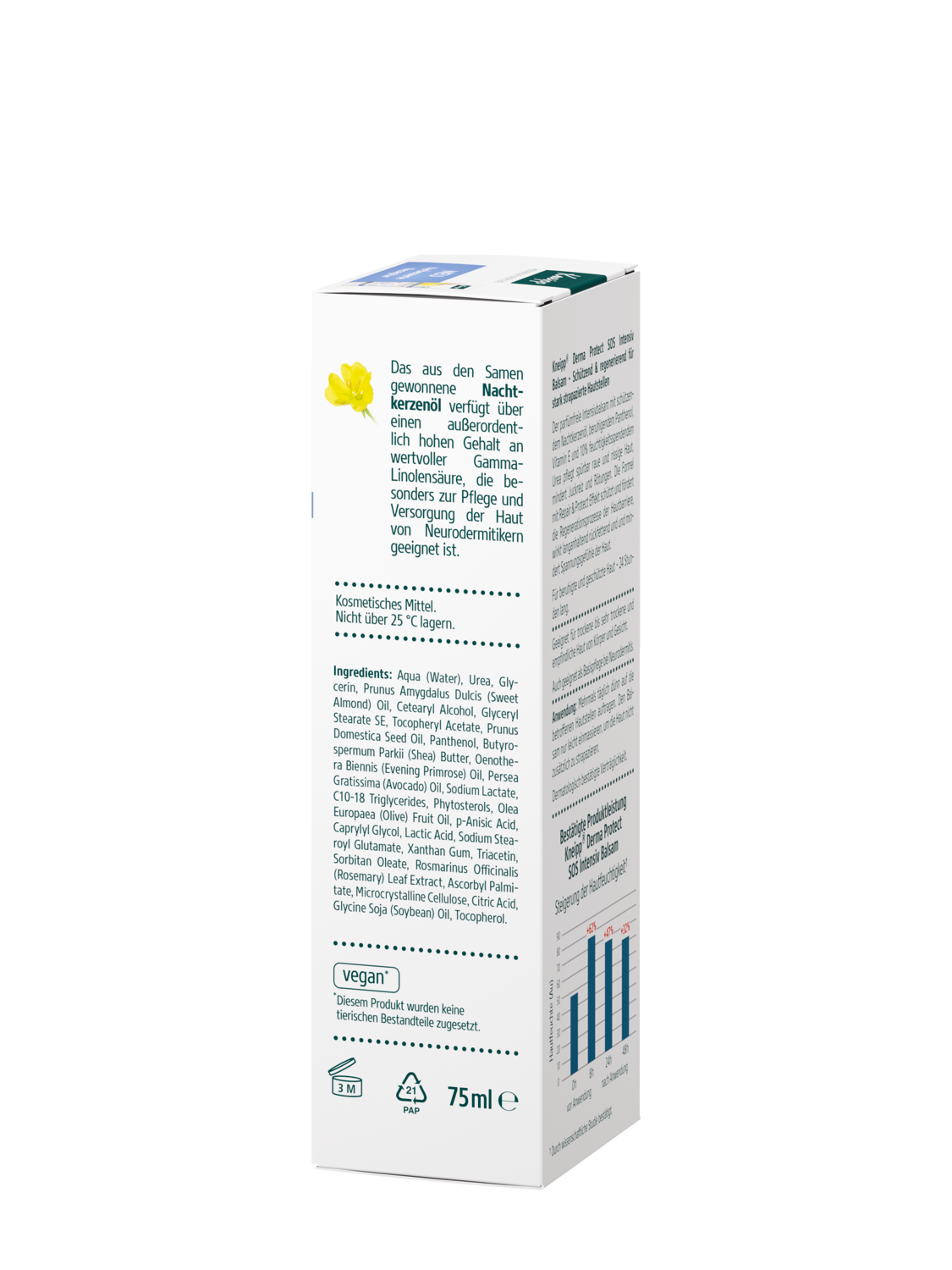 Derma Protect 10% Urea SOS Intensiv Balsam - Linke Ansicht