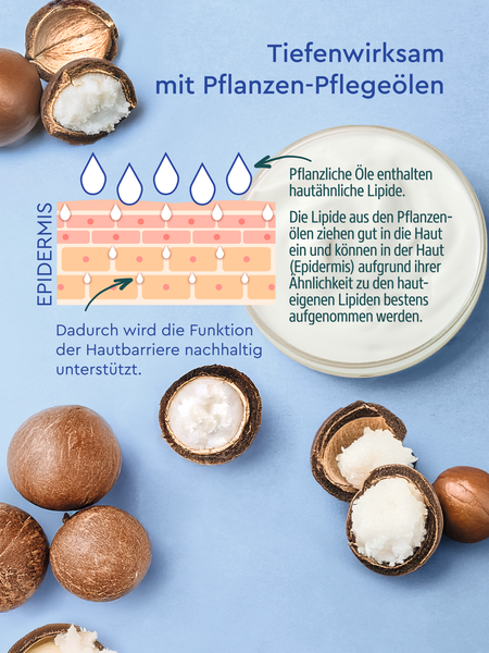 Körperlotion Reichhaltig - Rückansicht