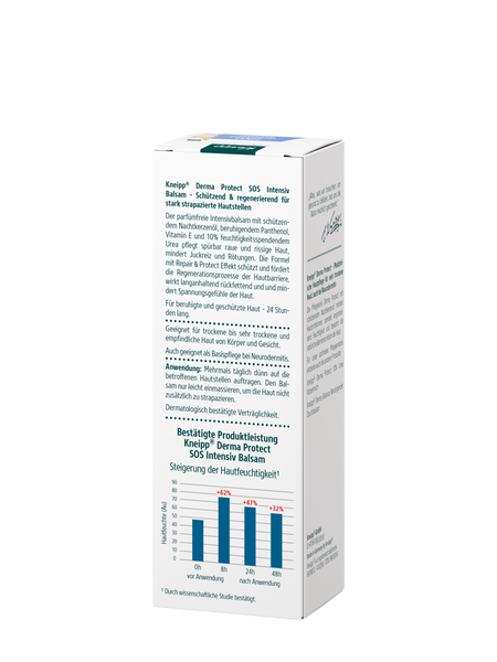 Derma Protect 10% Urea SOS Intensiv Balsam - Rückansicht