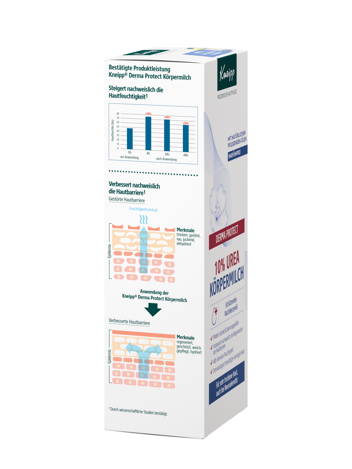 Derma Protect 10% Urea K&ouml;rpermilch - Rechte Ansicht